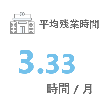 平均残業時間 3.33時間/月
